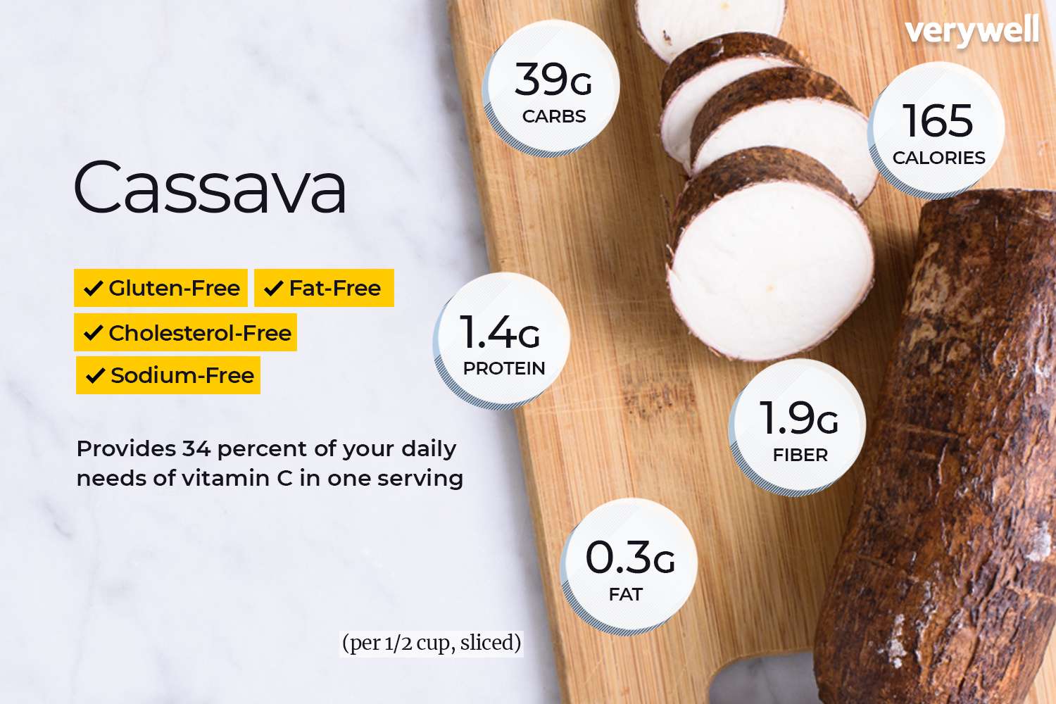 cassava macros