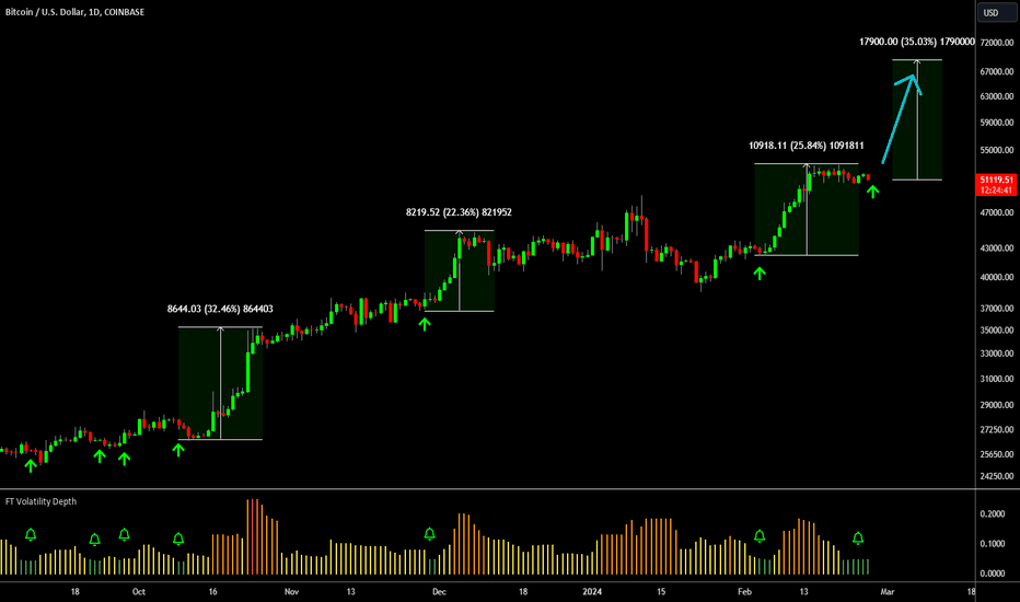 tradingview btcusd