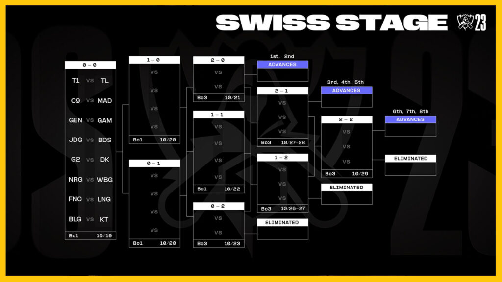 lol world championship schedule