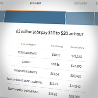 jobs that pay 20 an hour near me