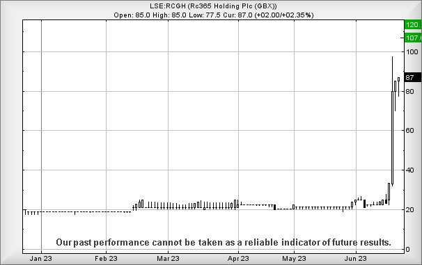 rcgh stock forecast