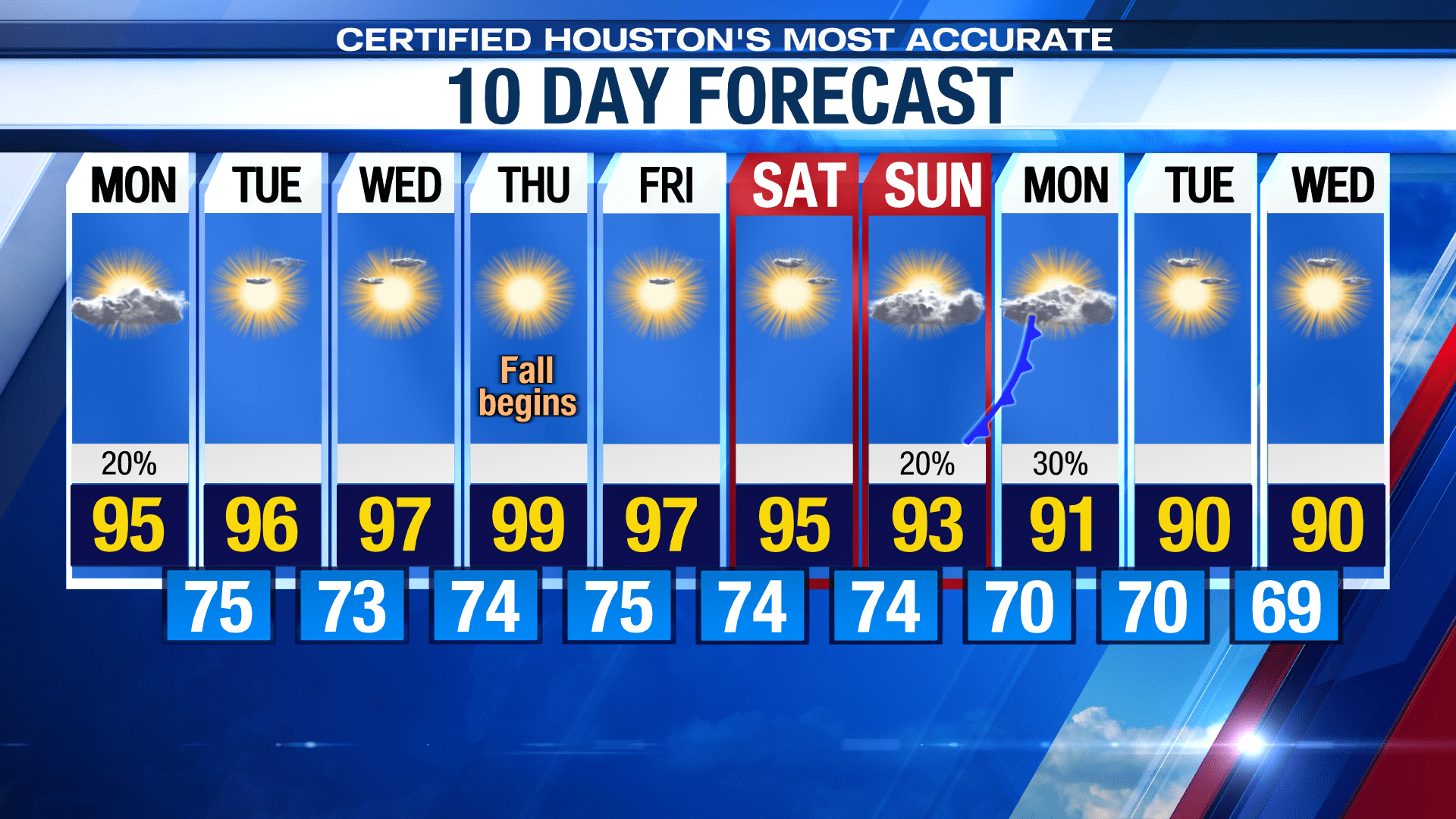 10-day forecast