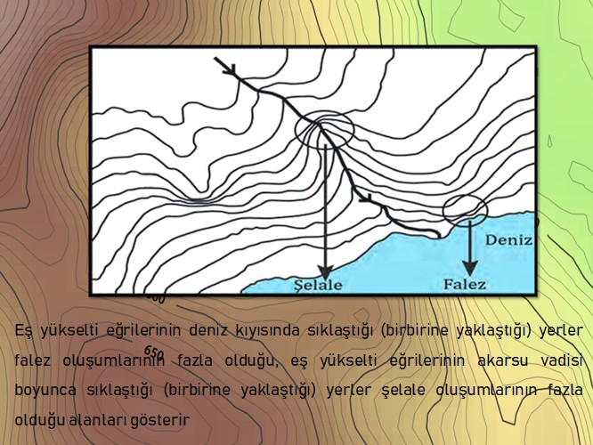 izohipslerde falez