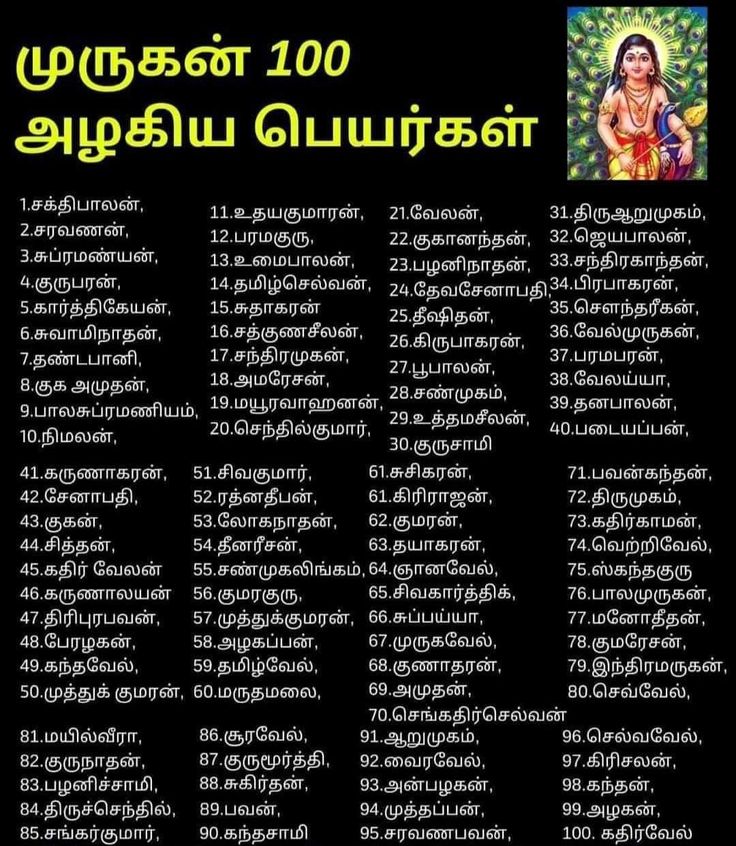 lord shiva other names in tamil