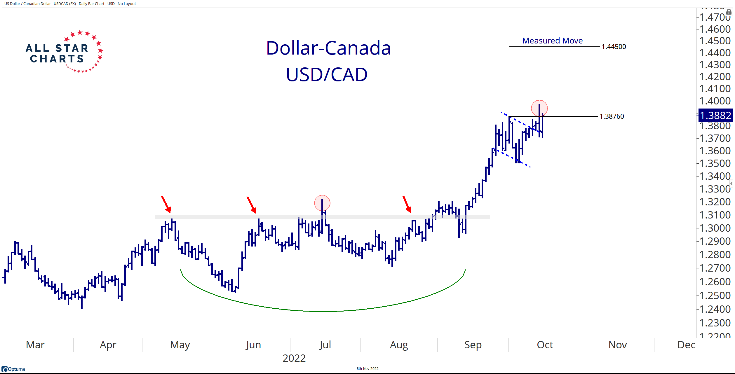 2500 cad to usd