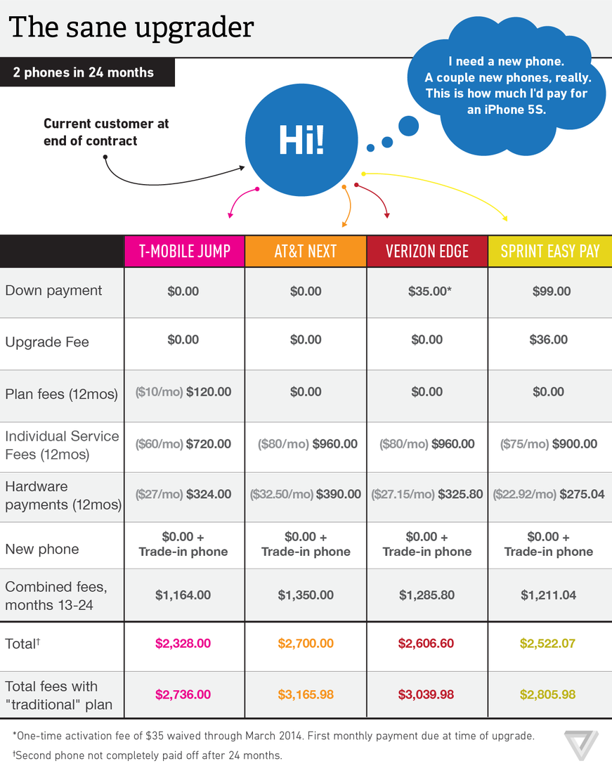 cell phone plans comparison