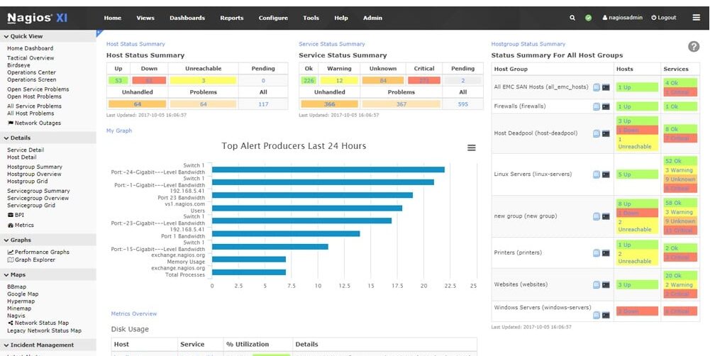 nagios core requirements