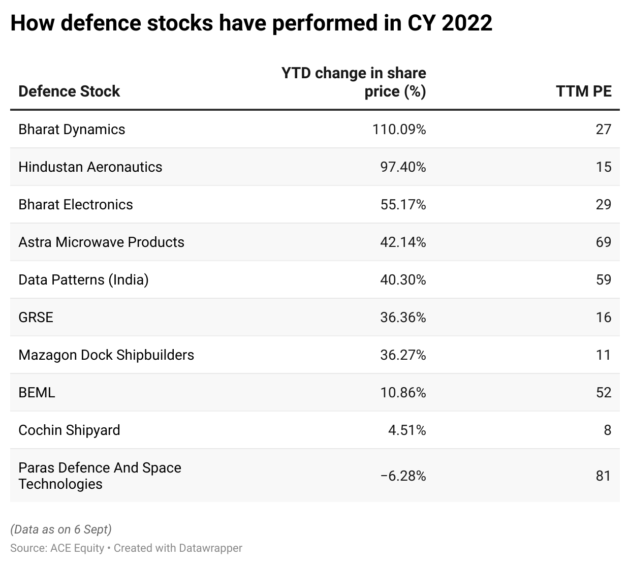 defense stocks list