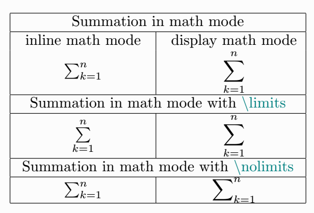 latex sigma sum