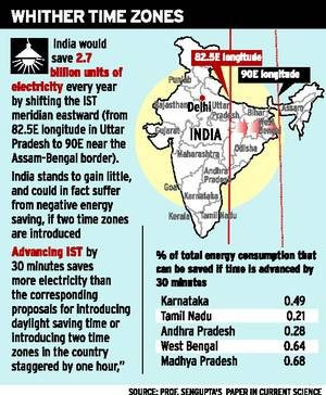 pacific standard time to indian standard time