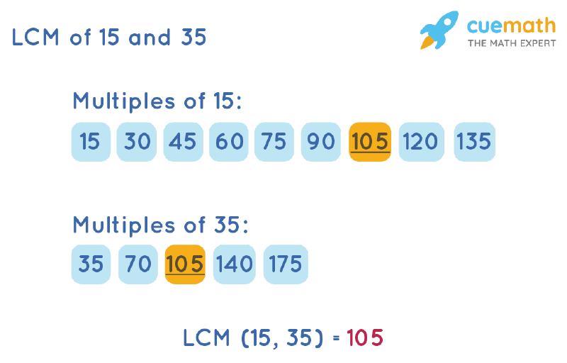 lcm of 15 35