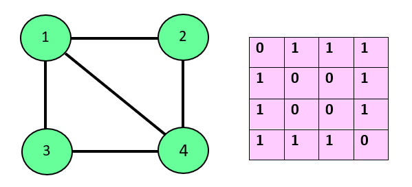 m coloring problem leetcode