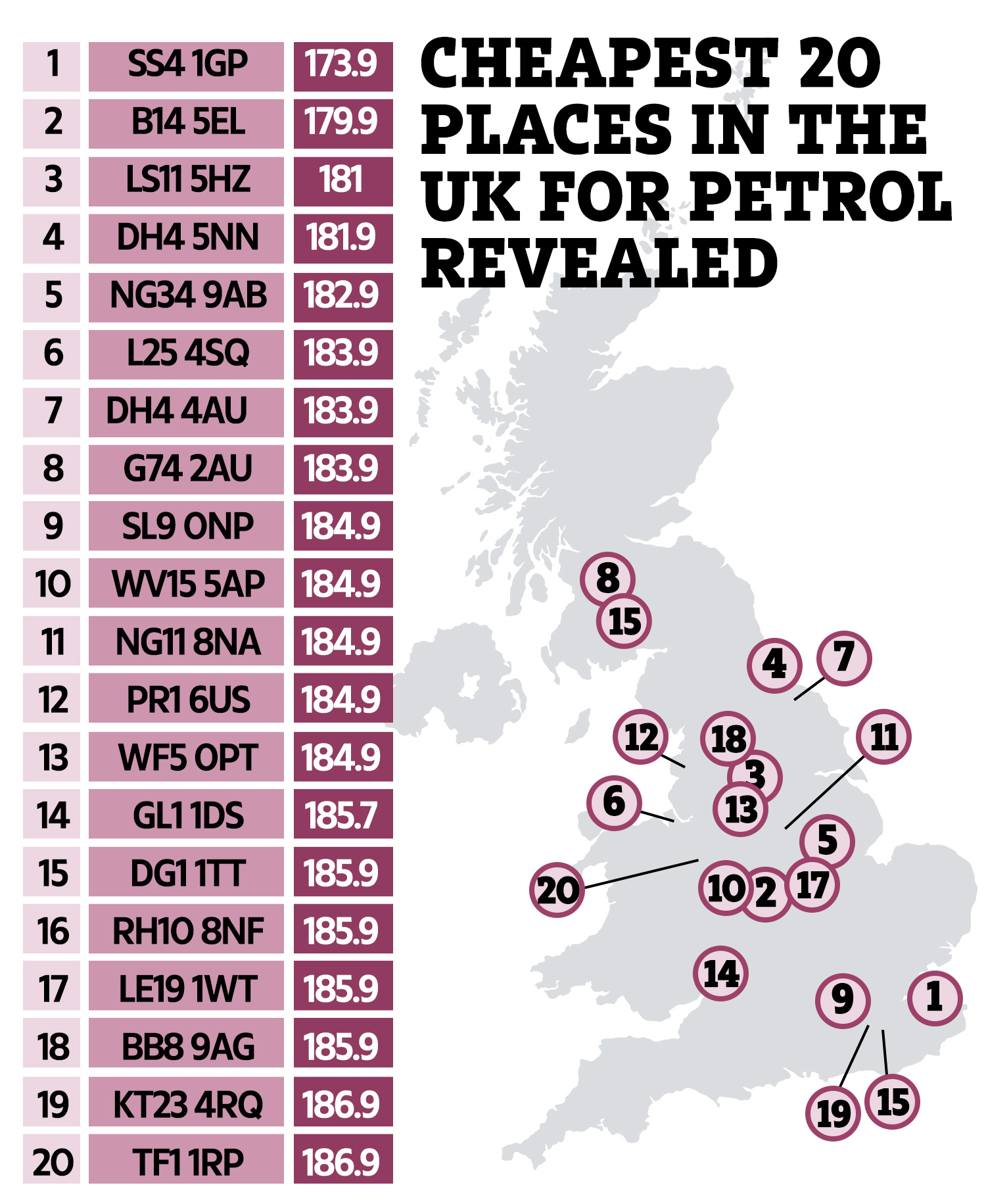 cheap petrol prices near me