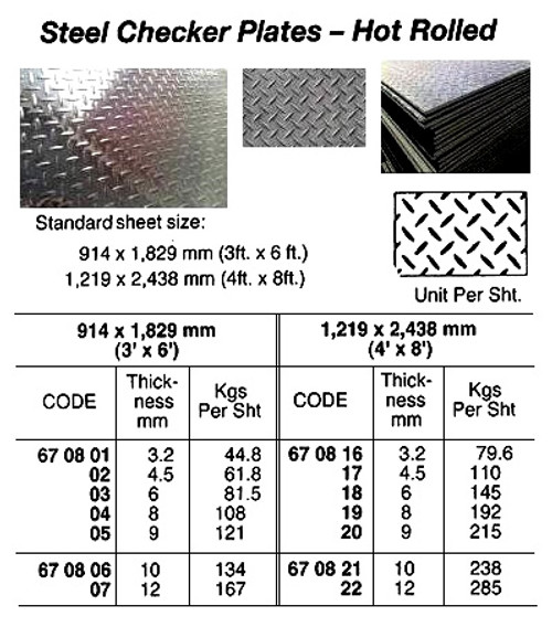 chequered plate thickness