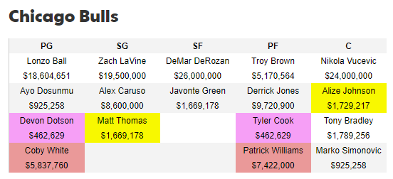 chicago bulls depth chart