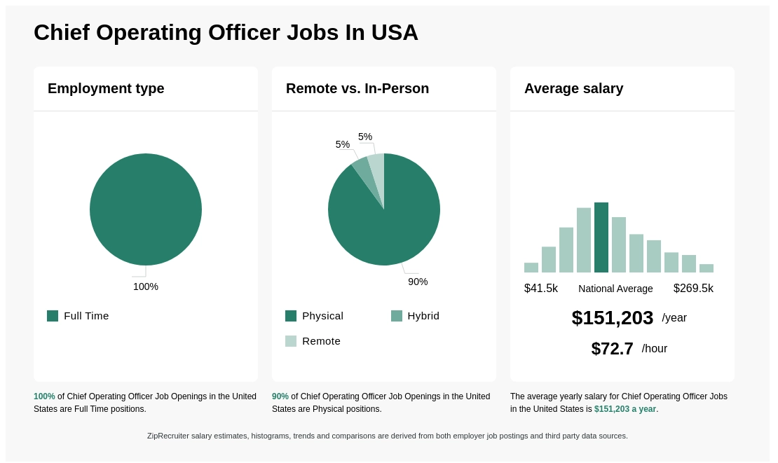 chief operating officer jobs