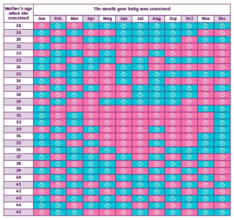 chinese calendar to predict boy or girl