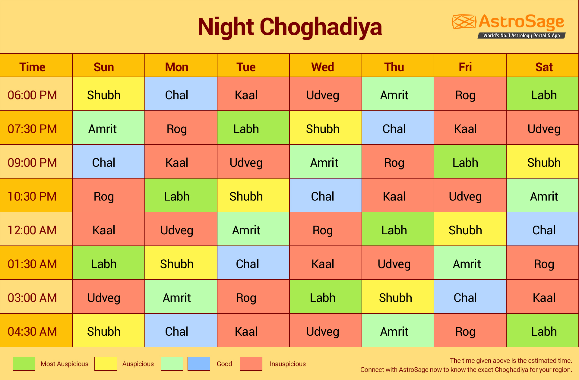 choghadiya table