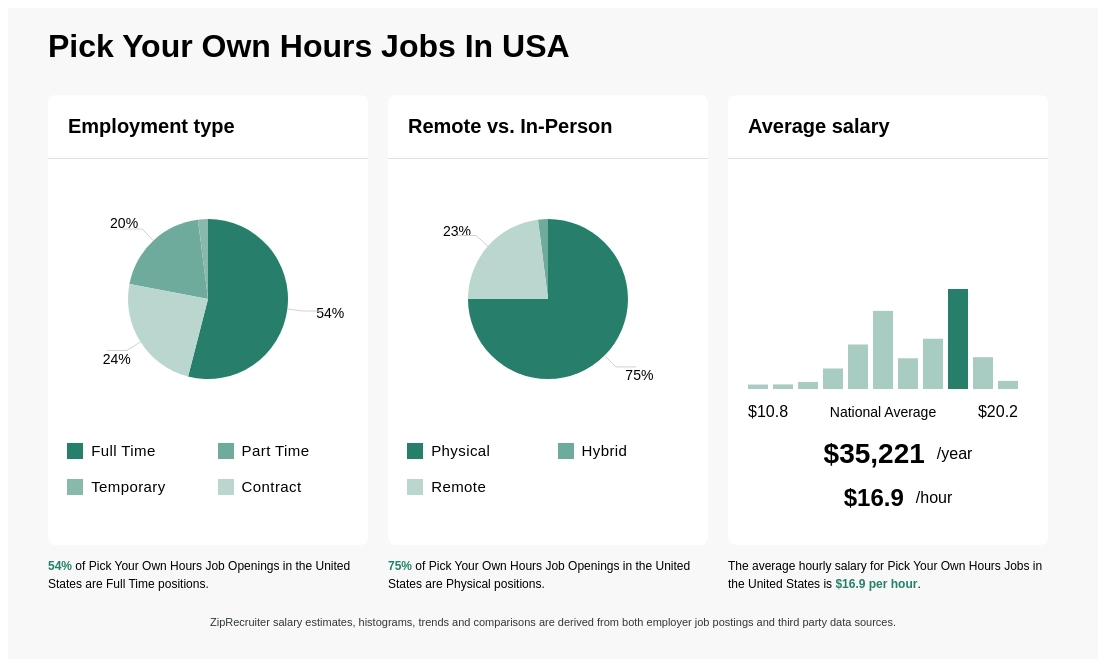 choose your own hours jobs