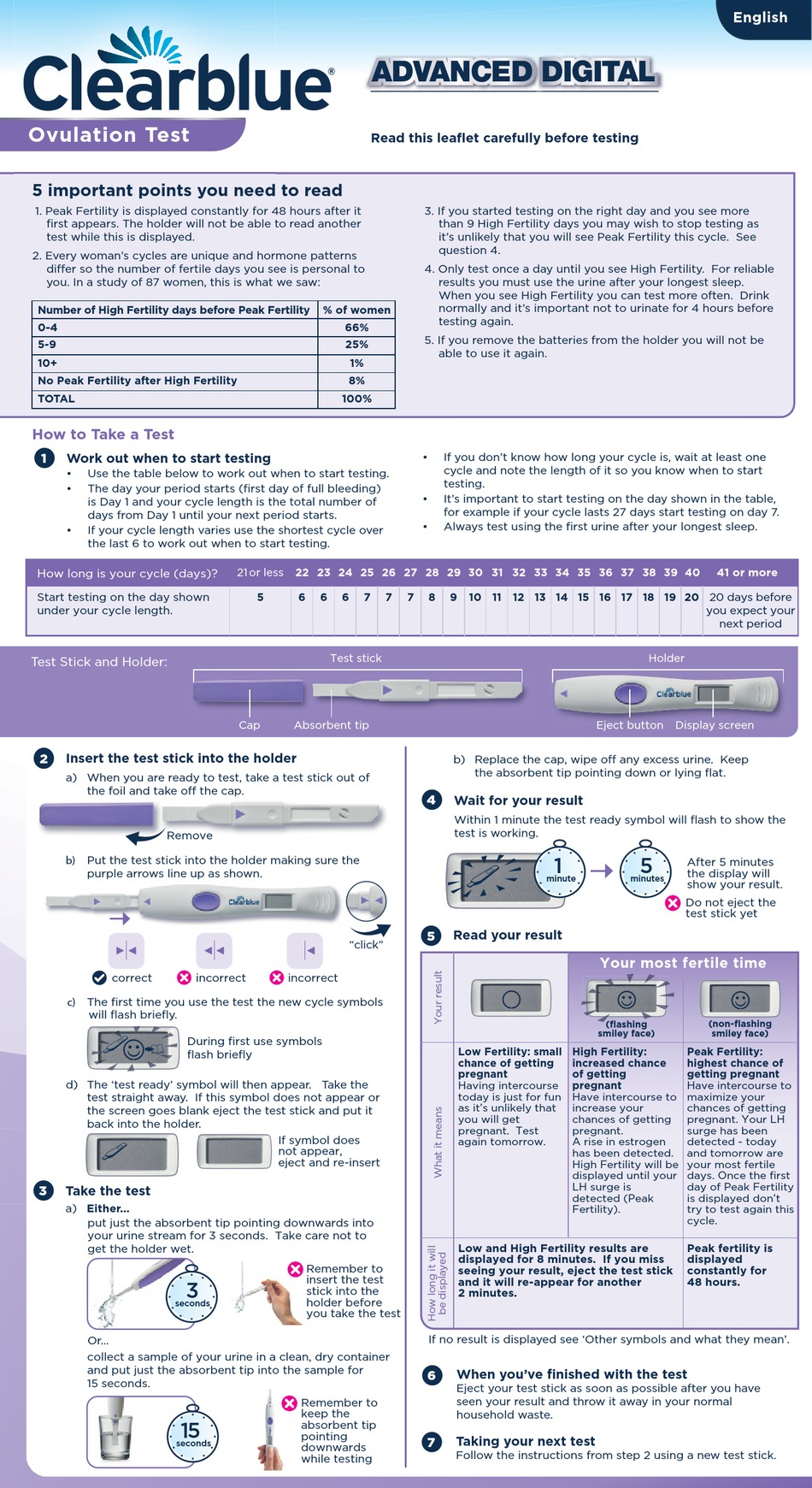 clearblue ovulation test instructions pdf