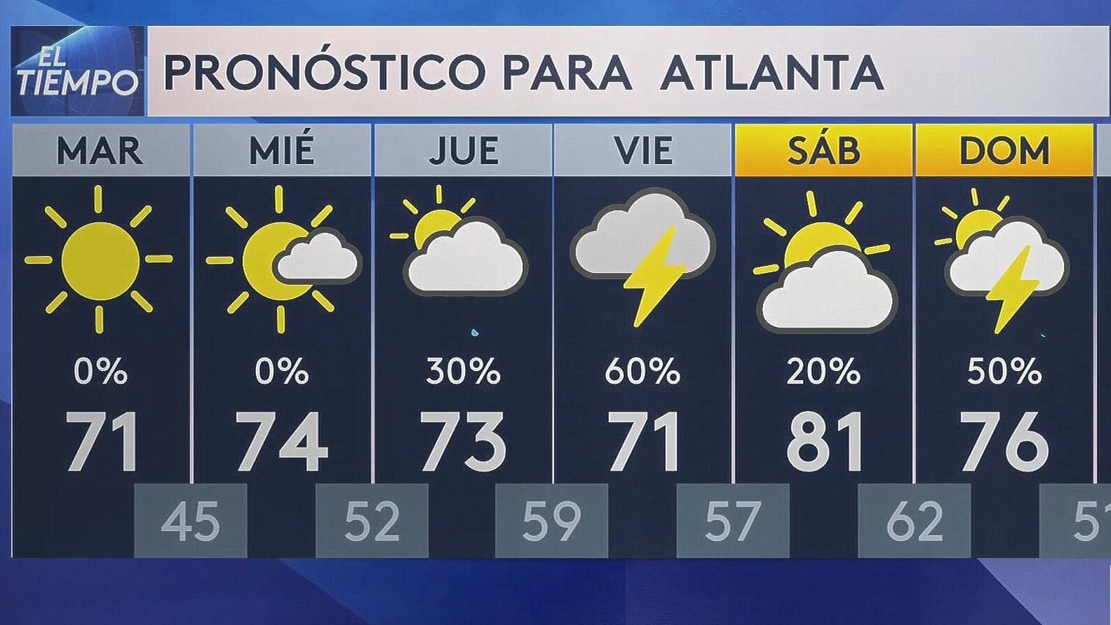 clima de 10 días para atlanta