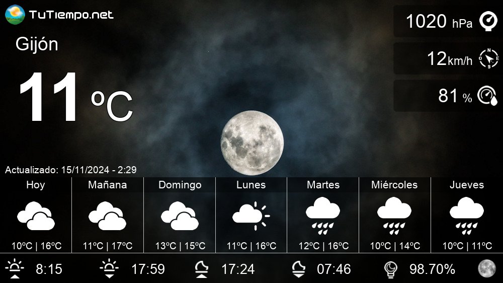 clima de 10 días para gijón