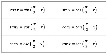 cofunction identities examples