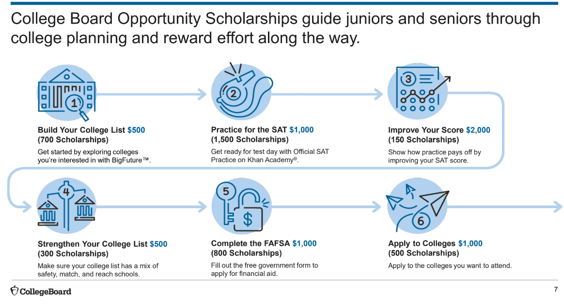 college board scholarships