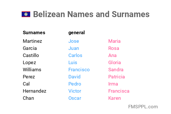 common last names in belize