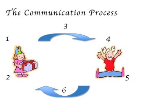 communication cycle argyle