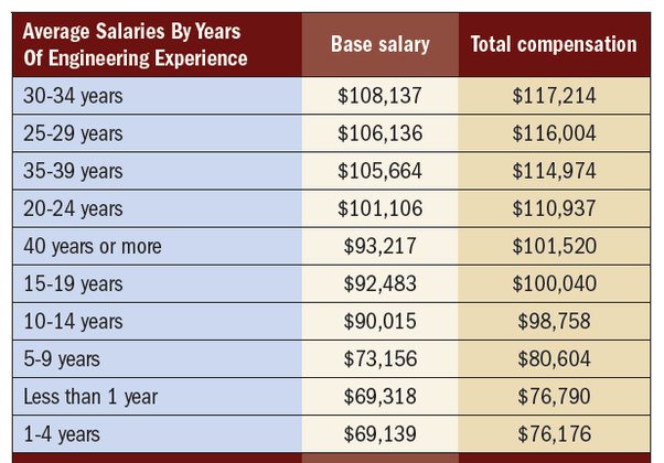 computer engineer salary