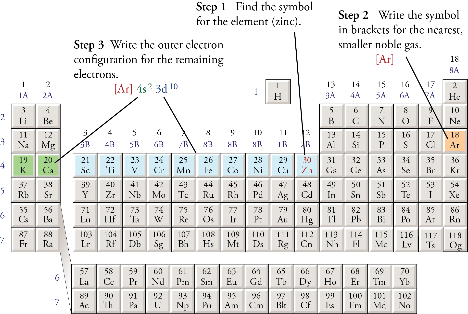 condensed electron configuration