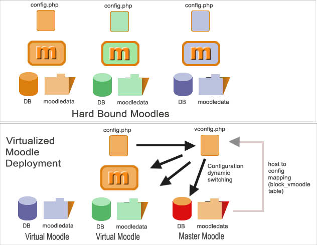 config php moodle