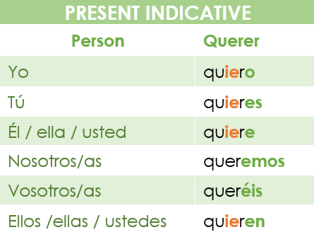 conjugation of the verb querer