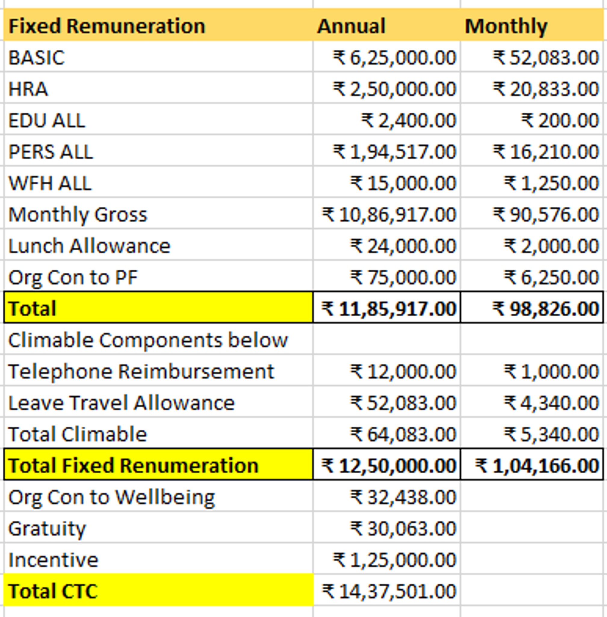 consultant salary in deloitte