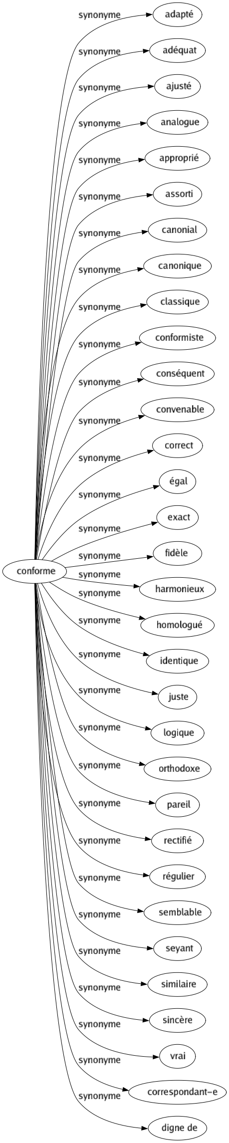 convenable synonyme