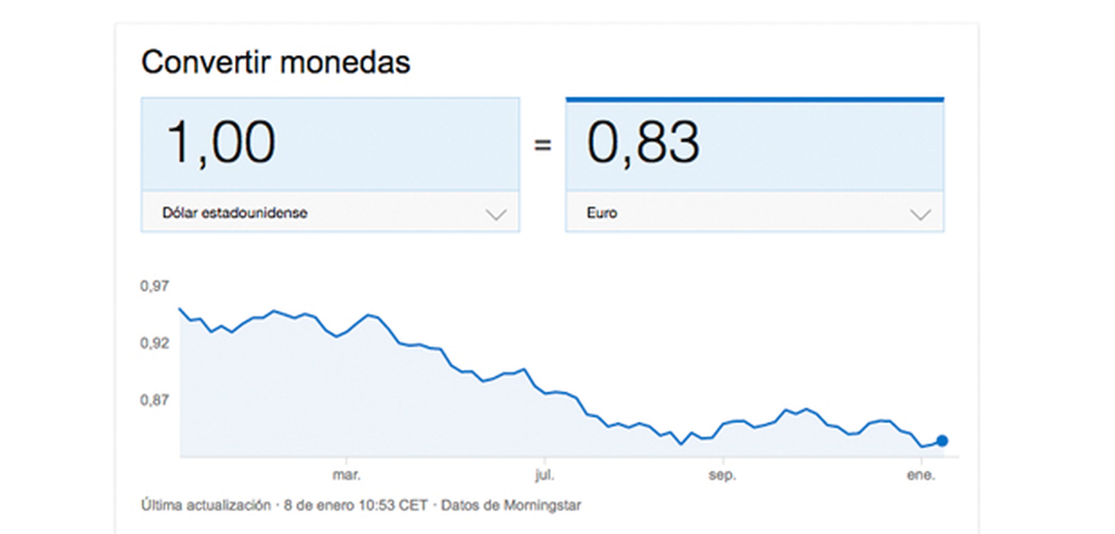 conversão dolar euro