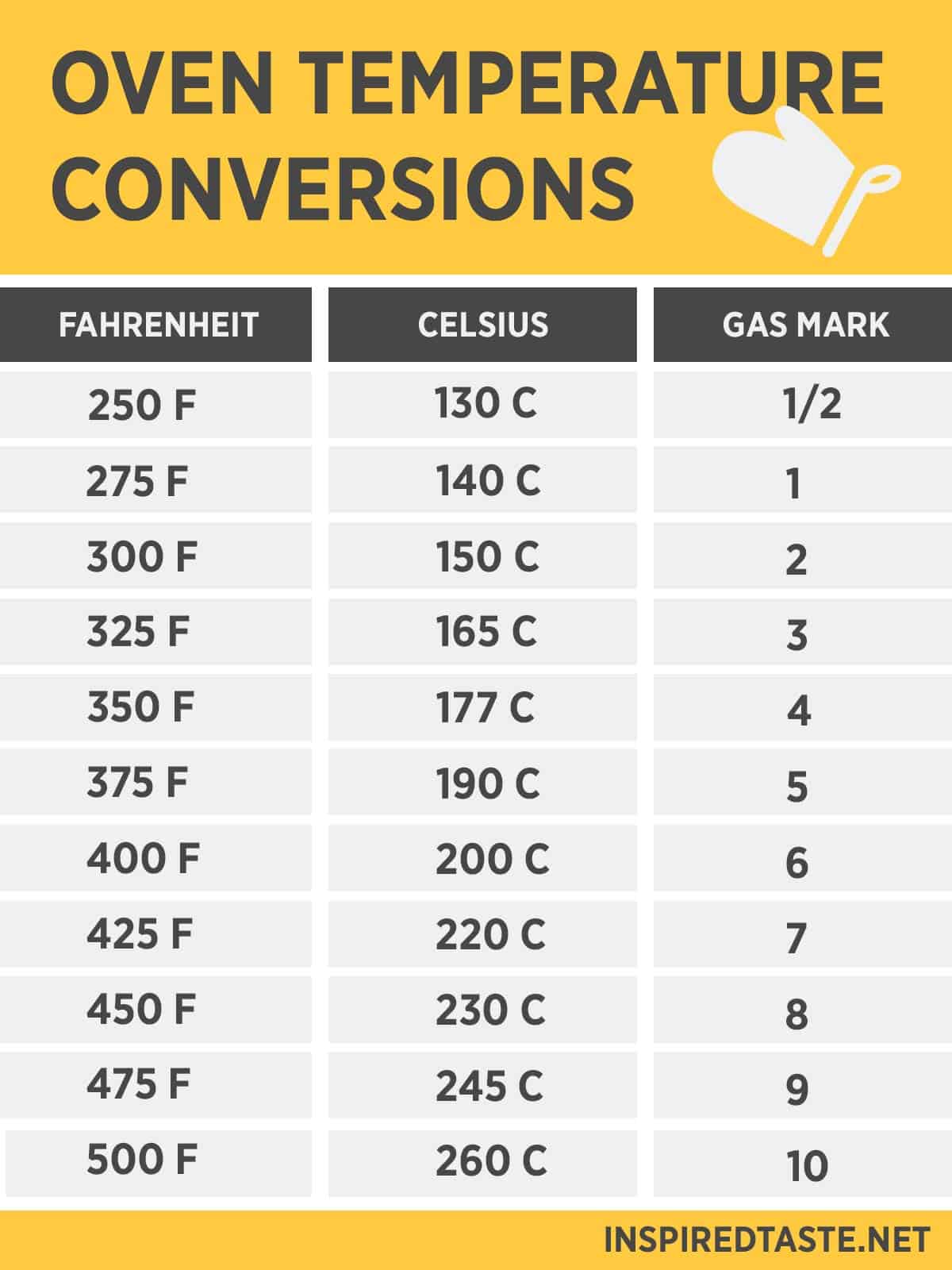 convert 350 fahrenheit to degrees celsius