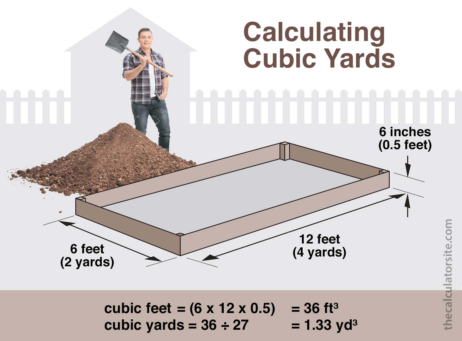 convert cu yards to tons