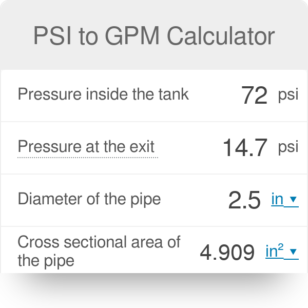 convert lpm to gpm