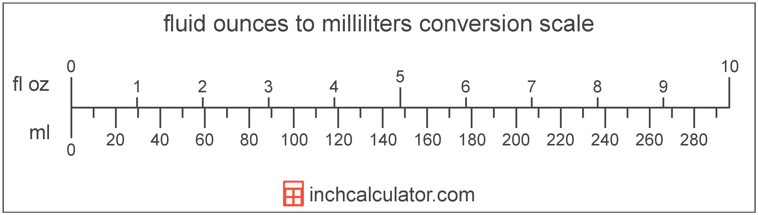 convert ml to oz