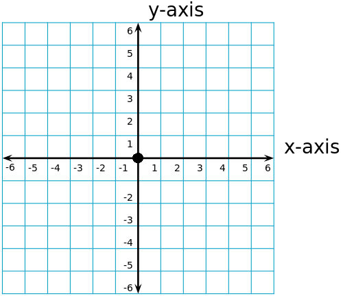 coordinate plane definition