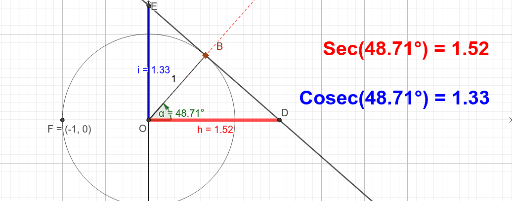 cosecant grafiği