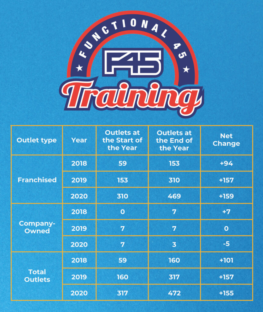 cost of f45