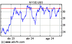 cotizacion ubs group