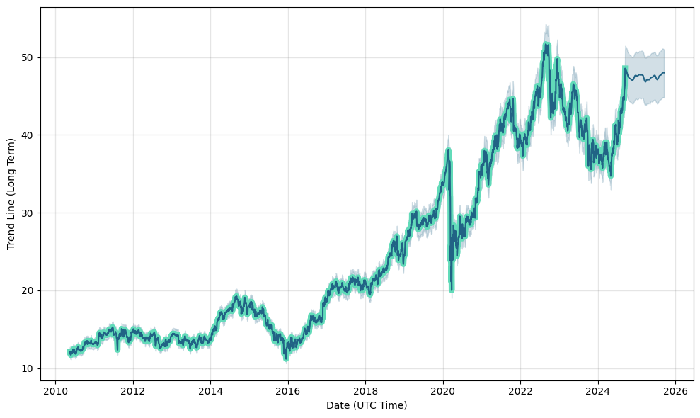 cpx stock price tsx