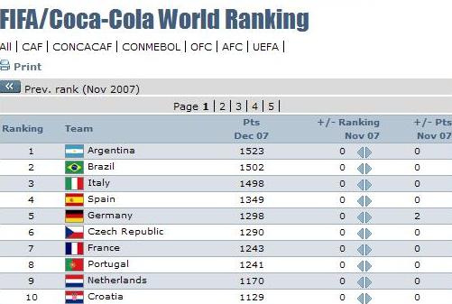 croatia ranking fifa