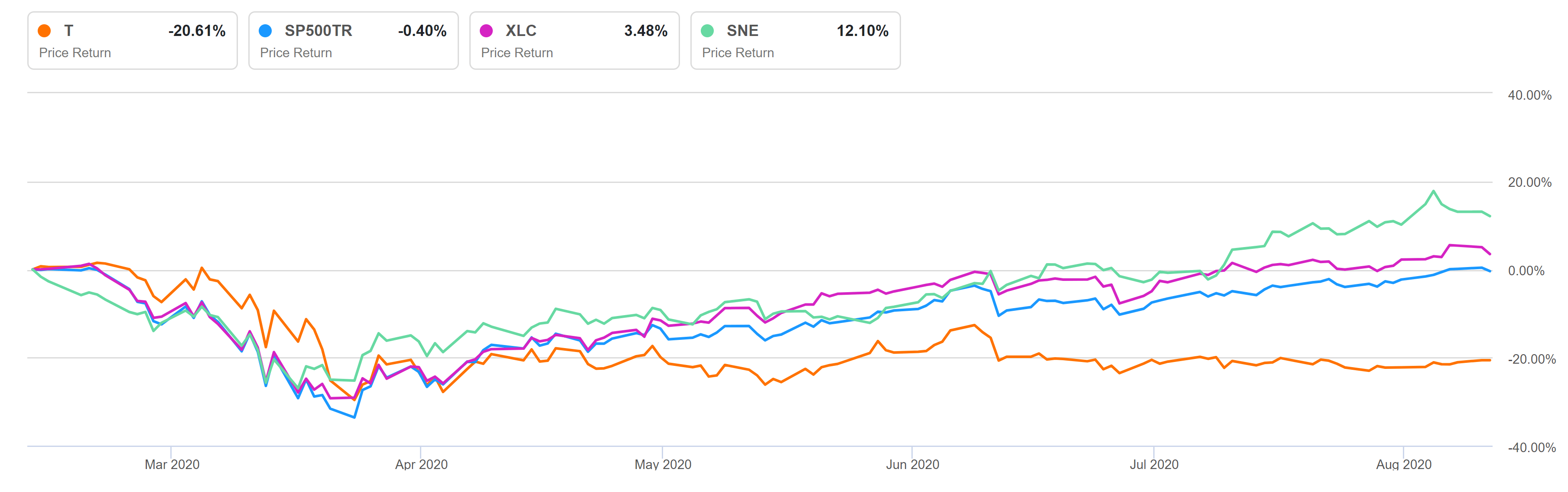 crunchyroll stock