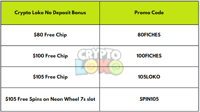 crypto loko coupons