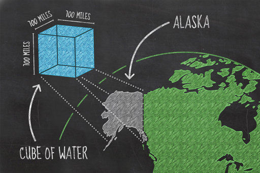 cubic kilometers